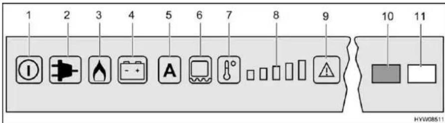 Bürstner Nexxo Van (2014) - Operating modes - 2