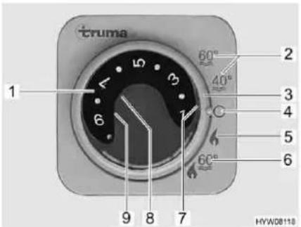 Bürstner Nexxo Van (2014) - Truma Combi hot-air heater - 2