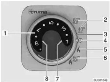 Bürstner Nexxo Van (2014) - Truma Combi hot-air heater D - 3