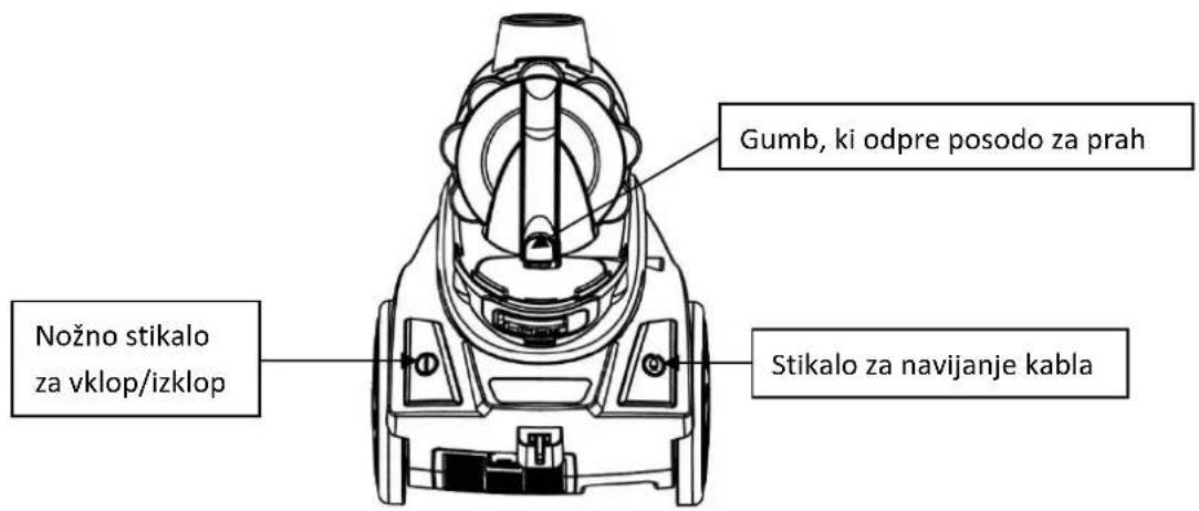 Gumb, ki odpre posodo za prah Nožno stikalo za vklop/izklop Stikalo za navijanje kabla