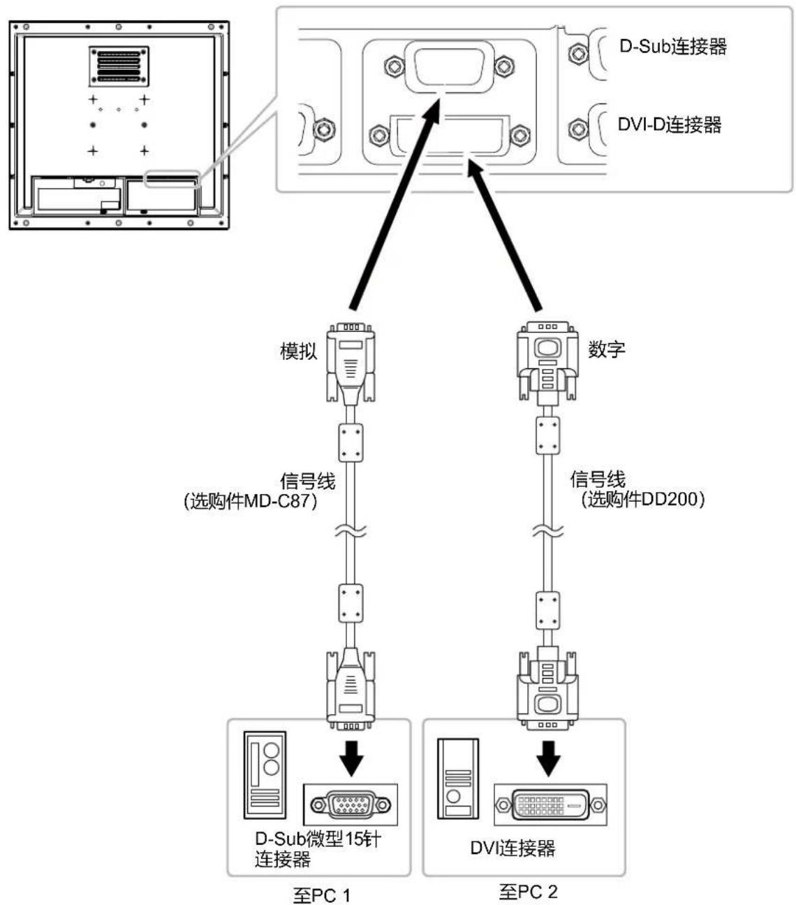 EIZO DuraVision FDS1904T - 注意 - 1