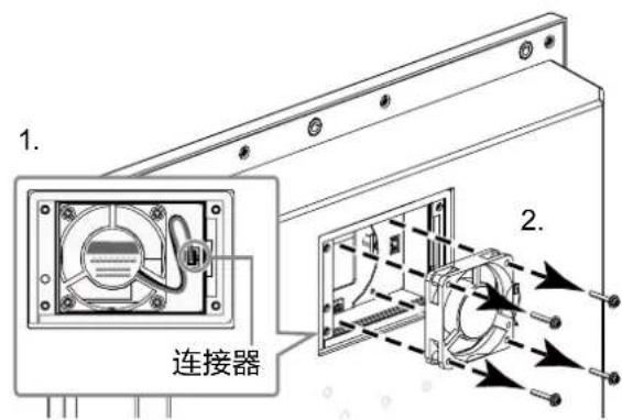 1. 连接器 2.