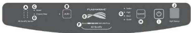 A C • Reset • Copy or other • Audio B PLASIKINAVES E F G • Slide • Right • Left • Reset H I J Air Quality