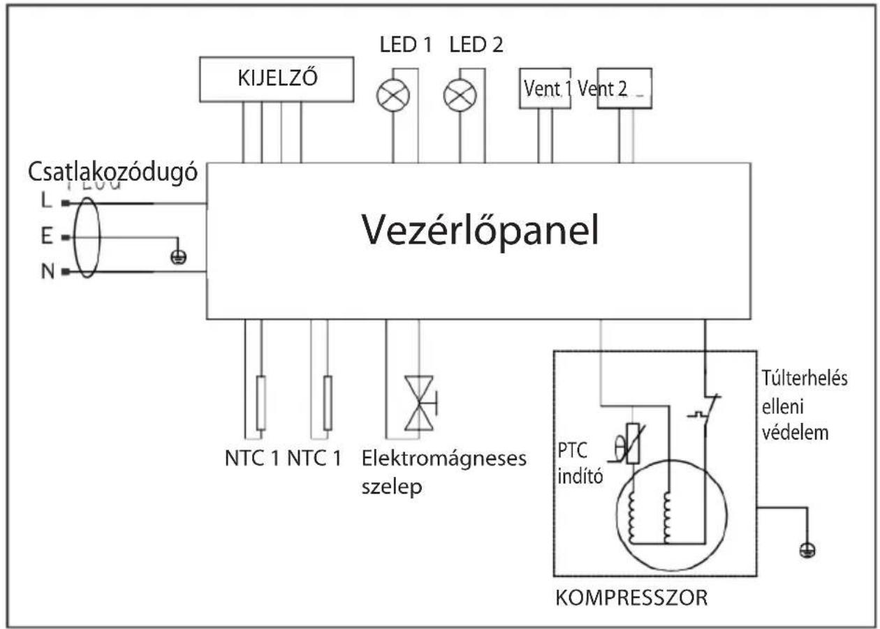 Guzzanti GZ 27DD - BEKÖTÉSI RAJZ - 1