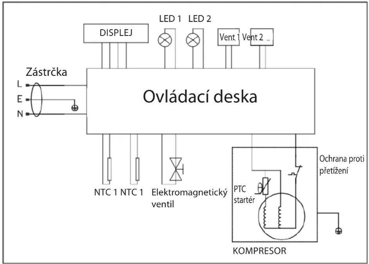 Guzzanti GZ 27DD - SCHÉMA ZAPOJENÍ - 1