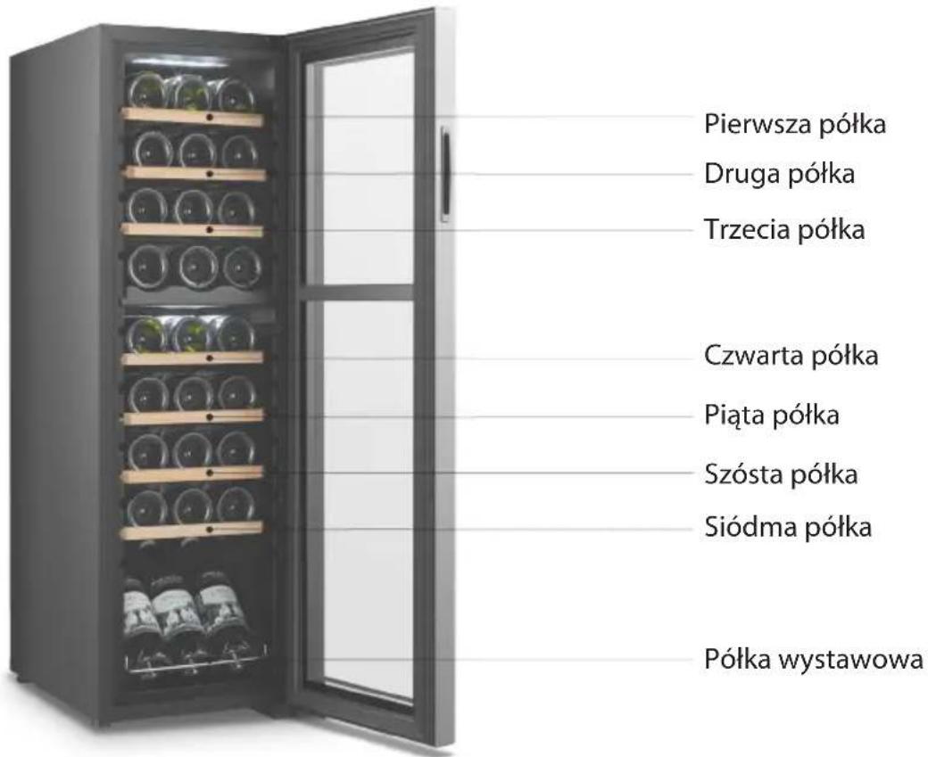 Pierwsza półka Druga półka Trzecia półka Czwarta półka Piąta półka Szósta półka Siódma półka Półka wystawowa