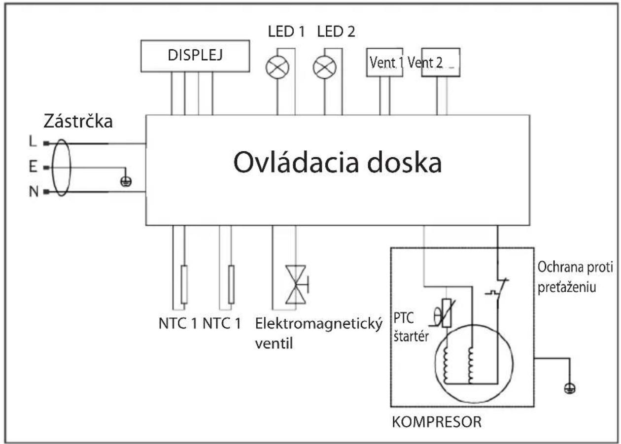Guzzanti GZ 27DD - SCHÉMA ZAPOJENIA - 1