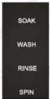 SOAK WASH RINSE SPIN