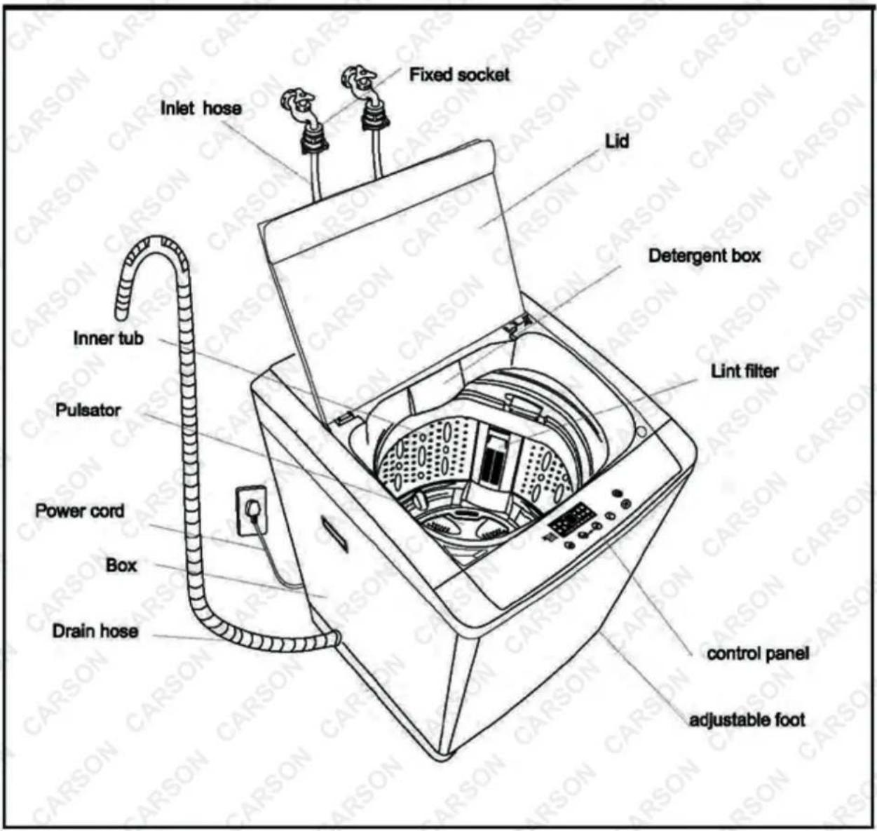 Inlet hose Fixed socket Lid Detergent box Inner tub Pulsator Power cord Box Drain hose Lint filter control panel adjustable foot