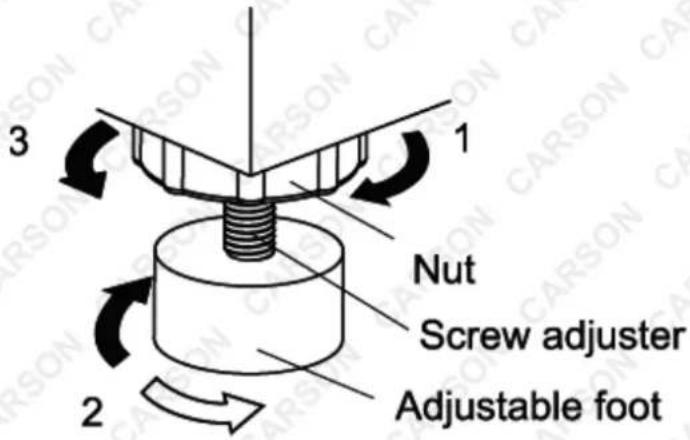 3 1 Nut Screw adjuster Adjustable foot 2