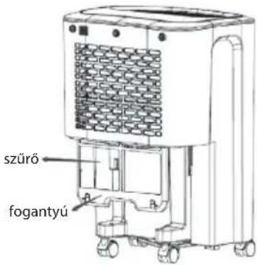 szürö fogantyú