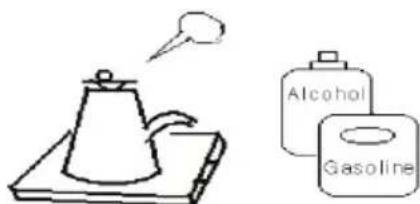 Illustration showing a kettle with a speech bubble and two labeled containers: 'Alcohol' and 'Gasoline'.