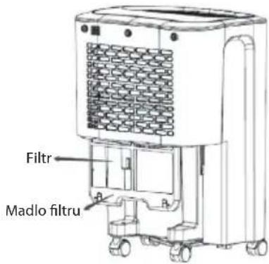 Filtr Madlo filtru