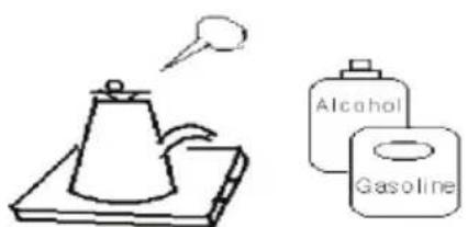 Illustration showing a coffee pot and two labeled containers: alcohol and gasoline.