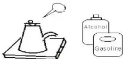 Illustration showing a coffee machine with a coffee cup and a gas bag labeled 'Alcohol' and 'Gasoline'