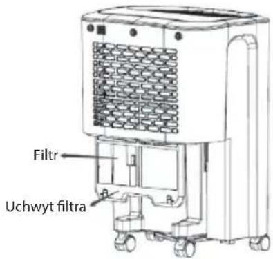 Filtr Uchwyt filtra