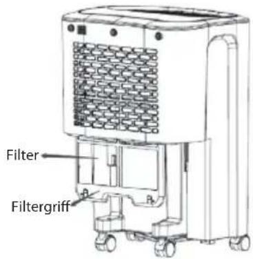 Filter Filtergriff