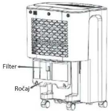 Filter Ročaj