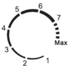 Guzzanti GZ 101S - Temperatureinstellung - 1