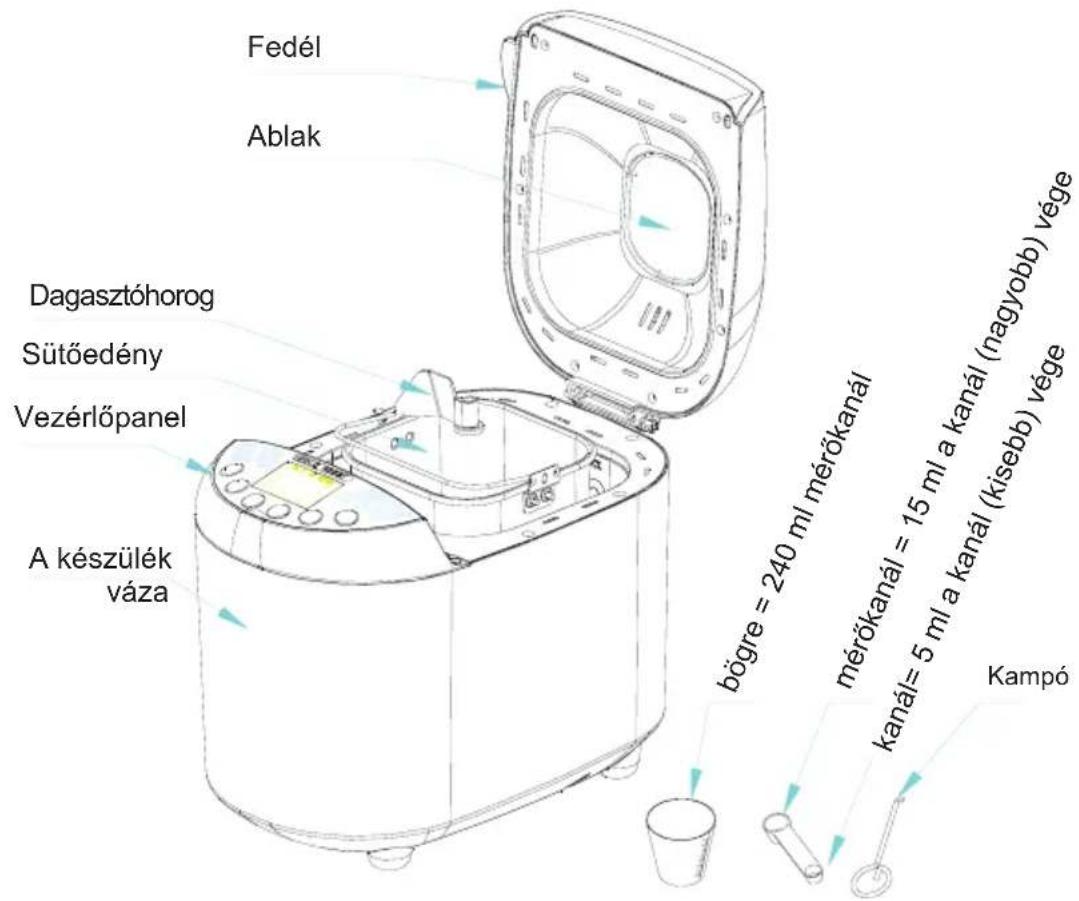 Fedél Ablak Dagasztóhorog Sütőedény Vezérlőpanel A készülék váza bögre = 240 ml mérőkanál mérőkanál = 15 ml a kanál (nagyobb) vége kanál= 5 ml a kanál (kisebb) vége Kampó