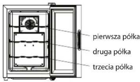 pierwsza półka druga półka trzecia półka