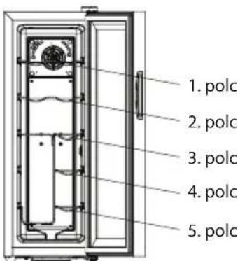 1. polc 2. polc 3. polc 4. polc 5. polc