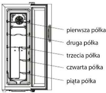 pierwsza półka druga półka trzecia półka czwarta półka piąta półka