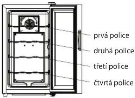 prvá police druhá police třetí police čtvrtá police