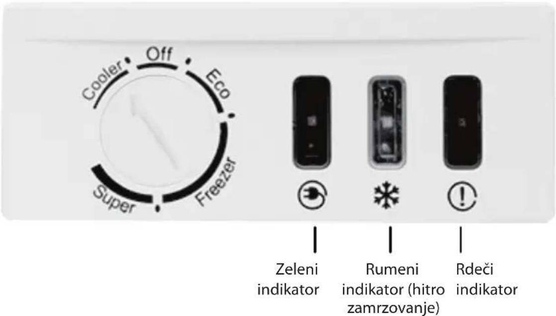 Guzzanti GZ 222 - Upravljalna plošča (električna) - 1
