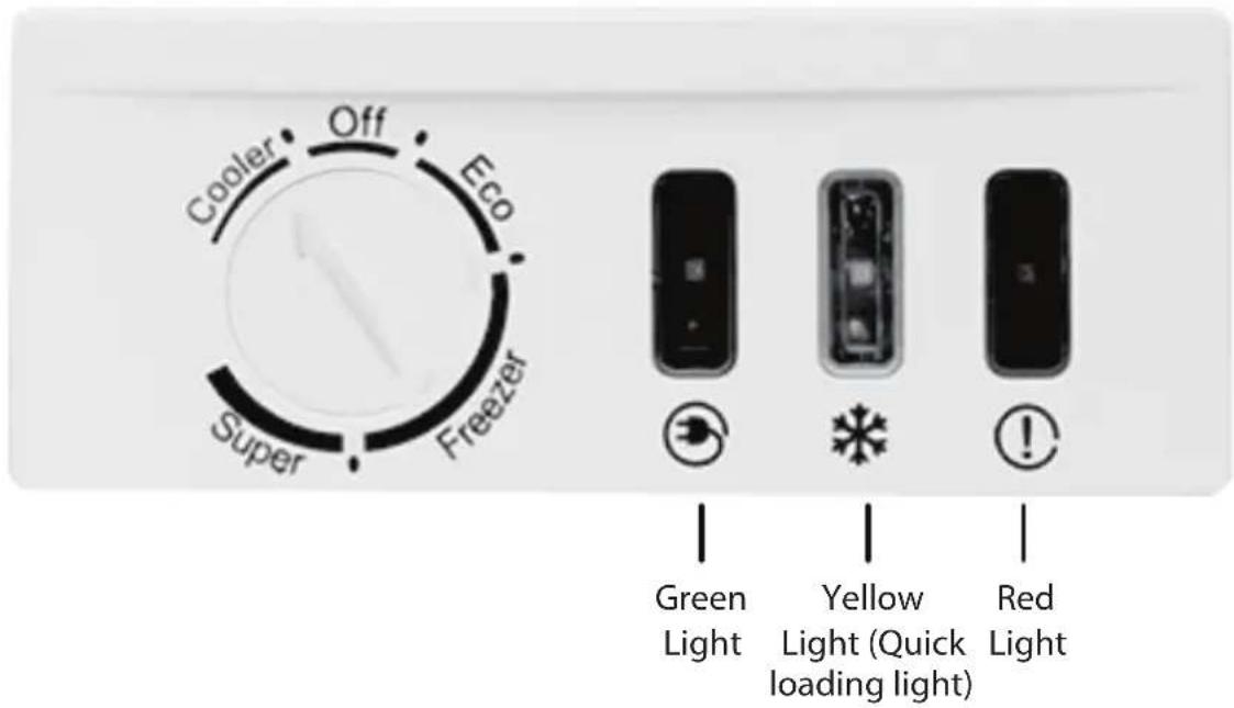 Guzzanti GZ 222 - Control Panel (Electrical) - 1