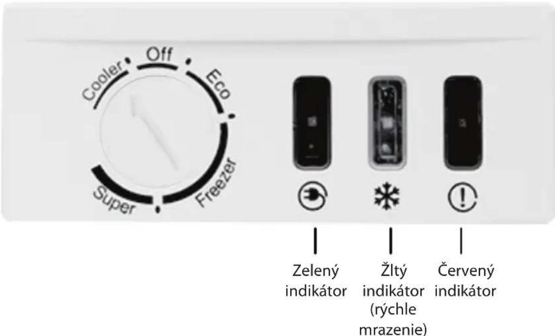 Guzzanti GZ 222 - Ovládací panel (elektrický) - 1