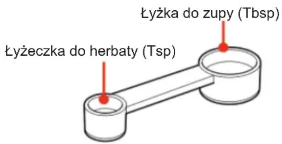 Łyżczka do herbaty (Tsp) Łyżka do zupy (Tbsp)