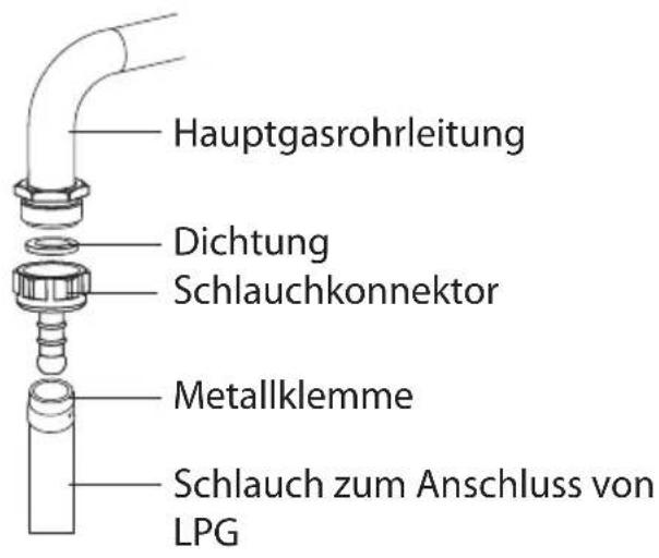 Guzzanti GZ 8209E - Gasanschluss und Sicherheit - 1