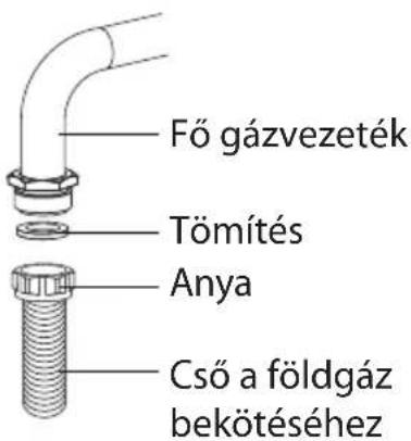 Fő gázvezeték Tömítés Anya Cső a földgáz bekötéséhez