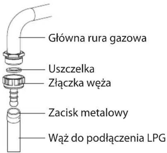 Główna rura gazowa Uszczelka Złączka węża Zacisk metalowy Wąż do podłączenia LPG