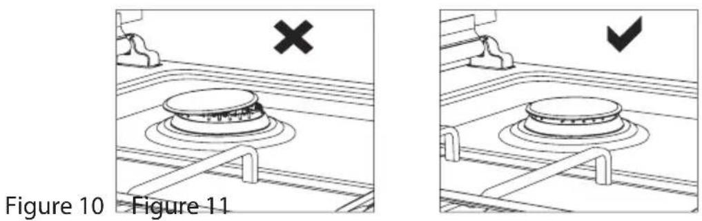 Guzzanti GZ 8209E - Usage of Gas Cooktop - 1