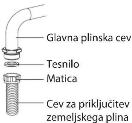 Guzzanti GZ 8209E - Priključitev plina in varnost - 2