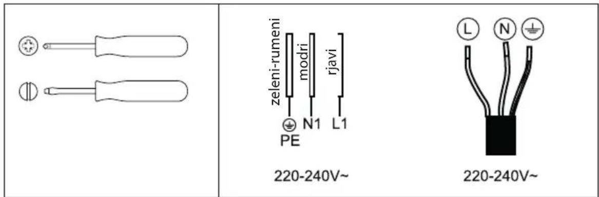 zeleni-rumeni modri rjavi PE N1 L1 220-240V~ 220-240V~