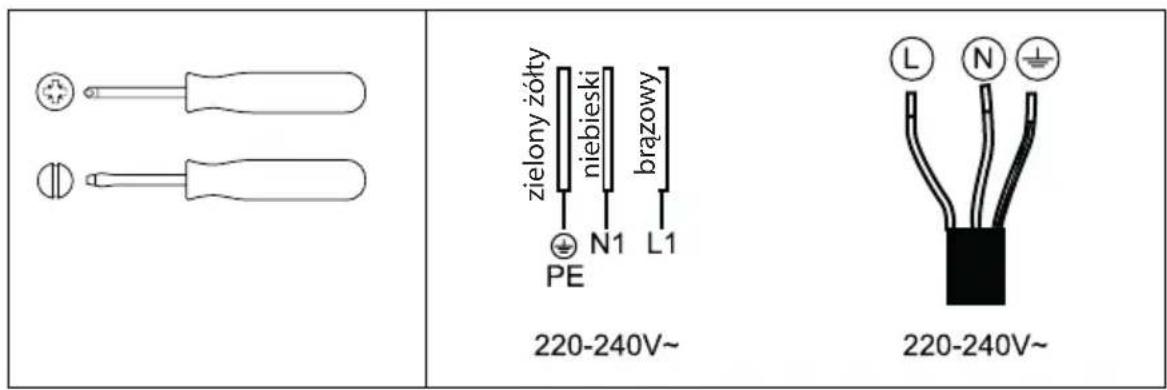zielony żółty niebieski brazowy PE N1 L1 220-240V~ 220-240V~
