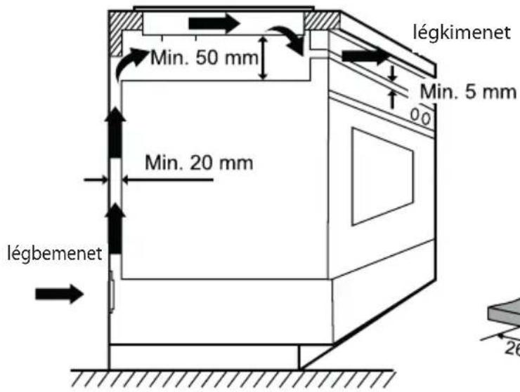 légkimenet Min. 50 mm Min. 5 mm 00 Min. 20 mm légbemenet 26
