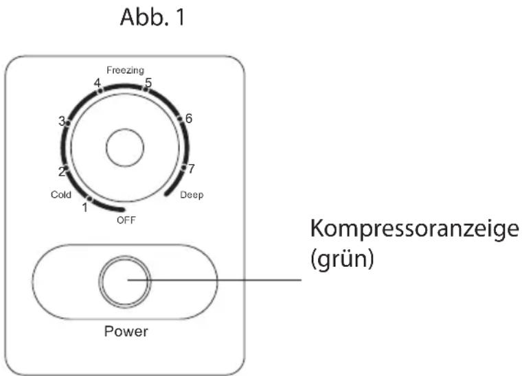 Abb. 1 Freezing 4 5 3 6 2 7 Cold OFF Deep Kompressoranzeige (grün) Power