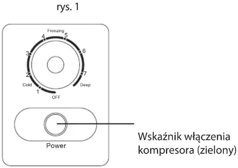 rys. 1 Froozing 5 4 3 6 2 7 Cold Deep 1 OFF Power Wskaźnik włączenia kompresora (zielony)