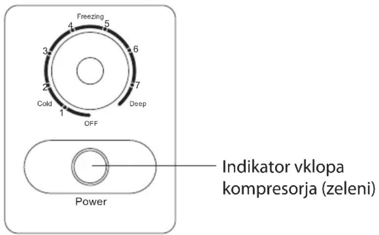 Freezing 4 5 3 6 2 7 Cold 1 OFF Deep Indikator vklopa kompresorja (zeleni) Power
