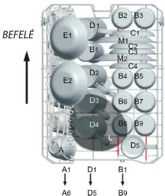 BEFELÉ A1 A6 D1 D5 B1 B2 B3 C1 M1 C2 C3 M2 C4 B4 B5 E1 E2 D2 D3 D4 L B6 B7 B8 B9 D5 A