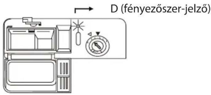D (fényezőszer-jelző)