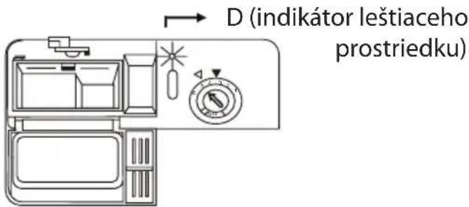 D (indikátor leštiaceho prostriedku)