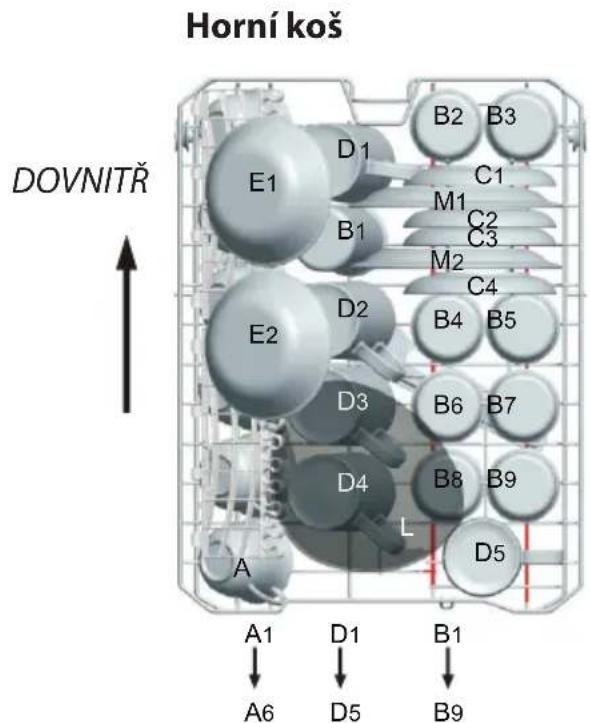 Horní koš DOVNITŘ A1 D1 B1 A6 D5 B2 B3 C1 E1 M1 C2 B1 C3 M2 C4 D2 B4 B5 E2 D3 B6 B7 D4 B8 B9 L D5 A
