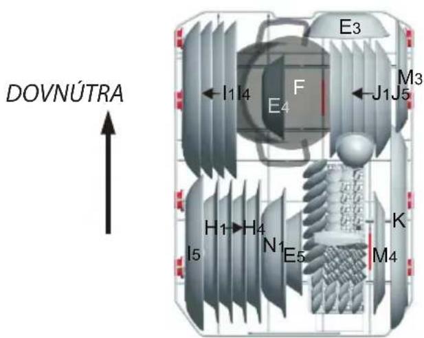 DOVNÚTRA I1I4 E3 F E4 J1J5 M3 H1→H4 I5 N1 E5 K M4