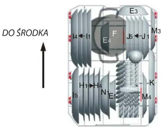 DO ŚRODKA I4 ← I1 E4 F J5 ← J1 M3 H1 → H4 I5 N1 E5 K M4
