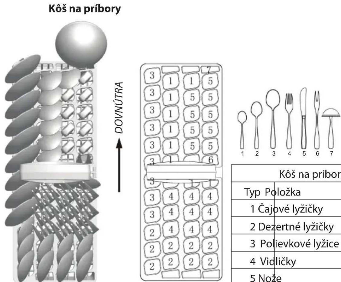 Kôš na príbory DOVNÚTRA 3 1 1 5 3 1 5 5 3 1 5 5 3 1 5 5 3 1 5 5 3 1 6 3 3 4 4 4 3 4 4 4 2 4 4 4 2 2 2 2 2 2 2 2 Typ Položka 1 Čajové lyžičky 2 Dezertné lyžičky 3 Polievkové lyžice 4 Vidličky 5 Nože Kôš na príbory